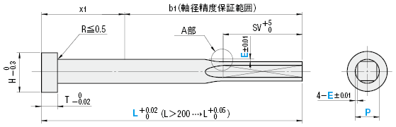 Gas Release Four flats cutting