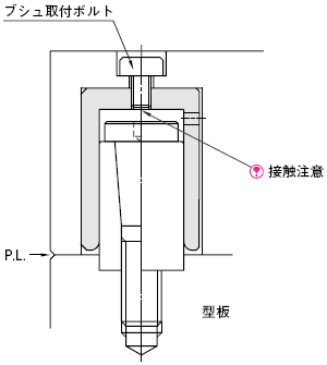 Resin Sleeve Type Rear face