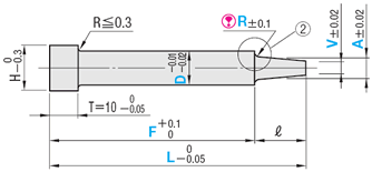 MISUMI Die Cast Core Pins C plane (Designation)