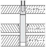 MISUMI Stripper Guide Pins - Tolerance Range 3MIC -（Material：SUJ2） Straight