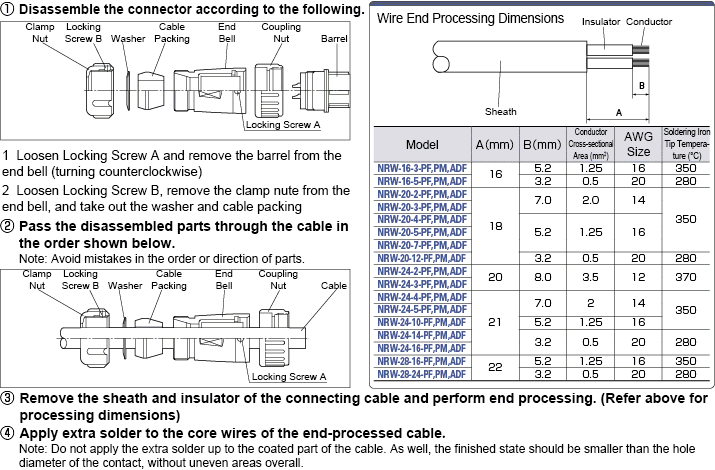 Connection Work Method 