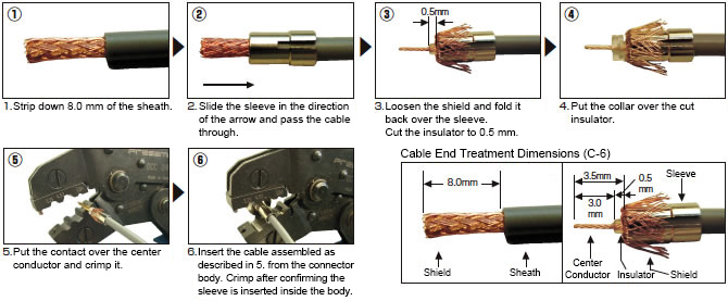 Crimping Method 2 