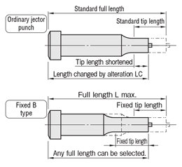 全長指定・B寸キープ厚板打抜き用ジェクタパンチ　-RXコーティング（Al-Cr系コーティング＋窒化処理）・HXコーティング（TiCNコーティング＋窒化処理）- 