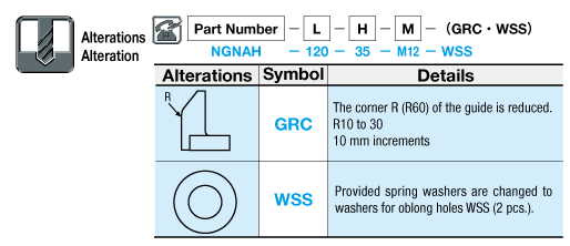 Nest Guide for Ultra High Tensile Steel HRC55 