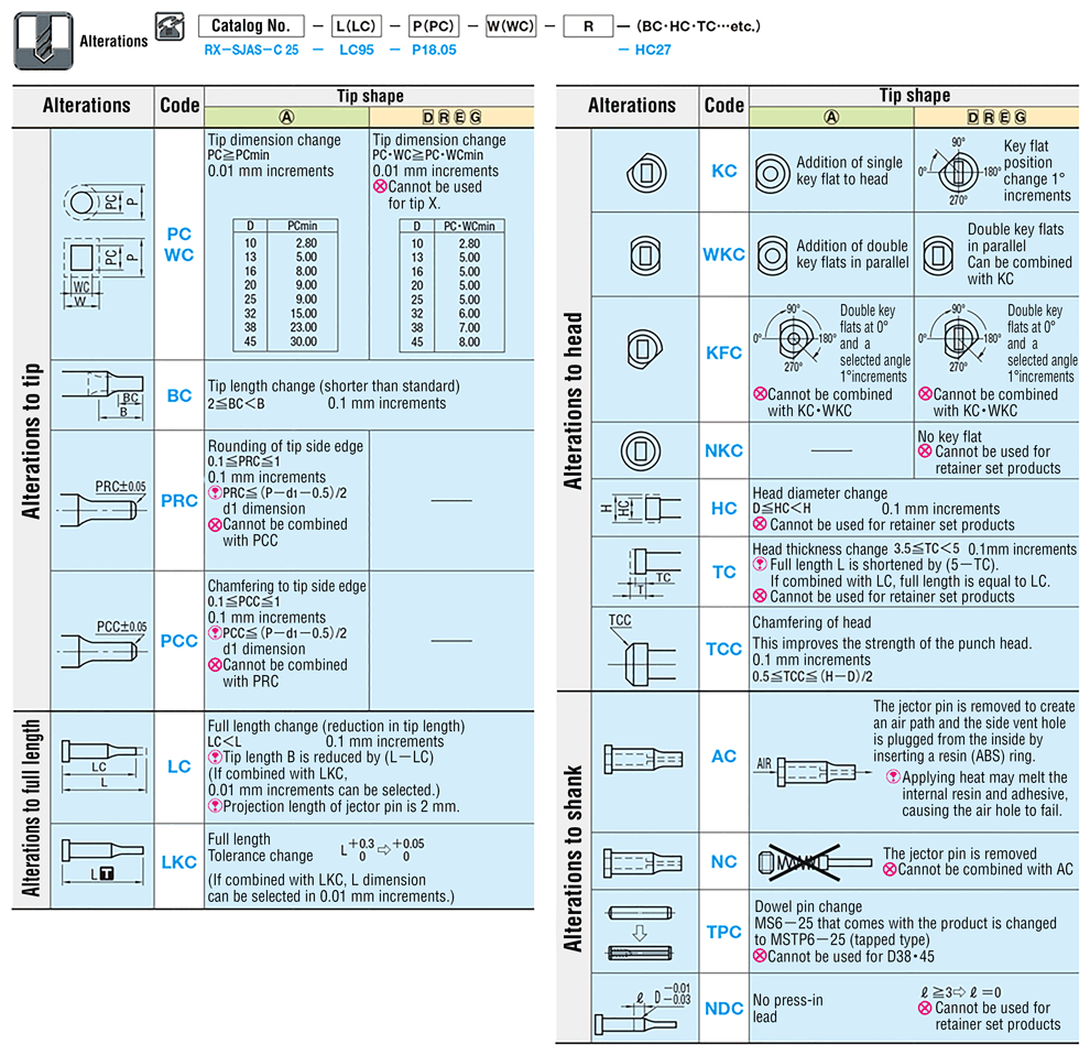 位置決めノック穴付ジェクタパンチ－RXコーティング（Al-Cr系コーティング＋窒化処理）－ 