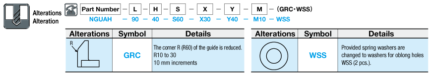 Nest Guide for Ultra High Tensile Steel - Upper Die Relief Type - HRC55 Alterations