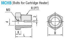 BOLTS  FOR  CARTRIDGE  HEATER:Related Image