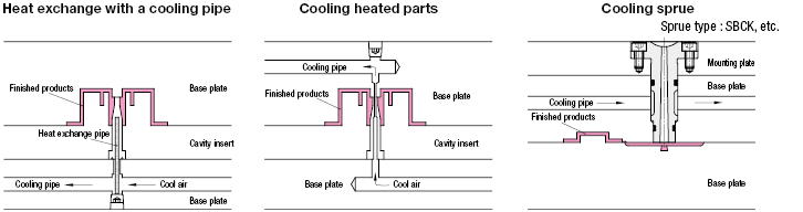 Air Jet Cooler for Mold:Related Image