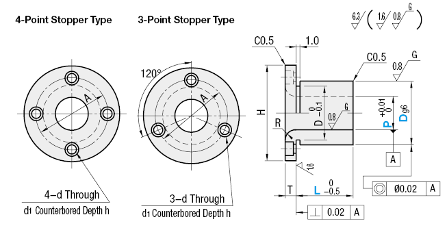 Bushings for Locating Pins - Round Flanged:Related Image