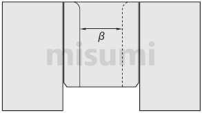 I.D. change parameter