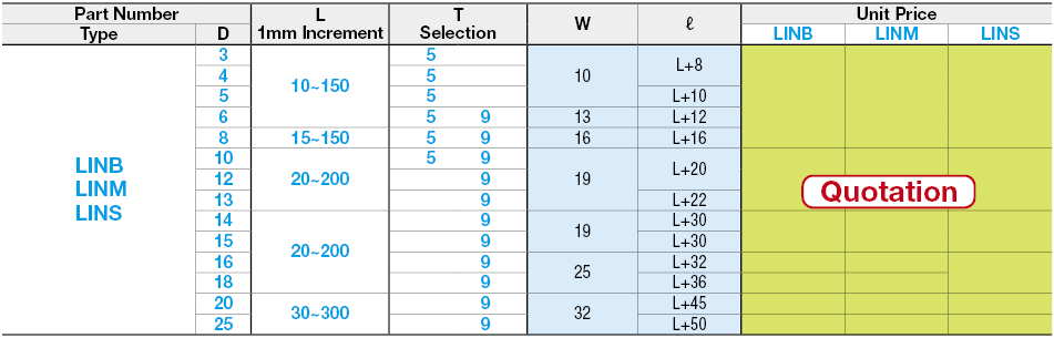 Link Bars - Specified Type:Related Image