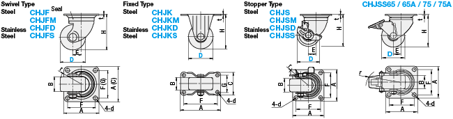 Casters - Low Profile - Swivel / Fixed / Stopper:Related Image