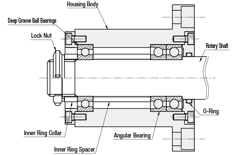 Angular Bearing with Housing Sets Back-to-Back Combination +Deep Groove Ball Bearing -Flanged Type-:Related Image