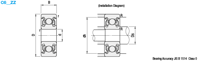 Small Deep Groove Ball Bearings -Economy - Double Shielded | MISUMI ...