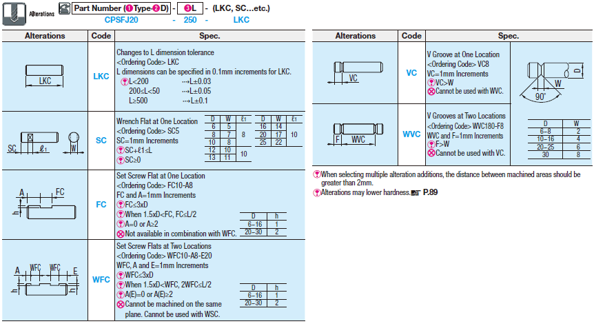 Linear Shafts -Straight Type-:Related Image