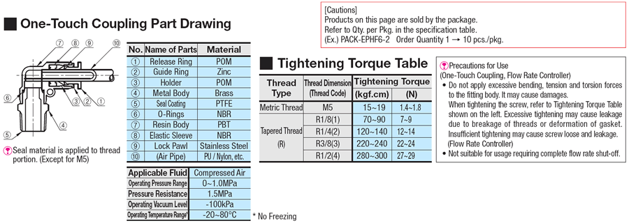 One-Touch Couplings  Male Connectors:Related Image
