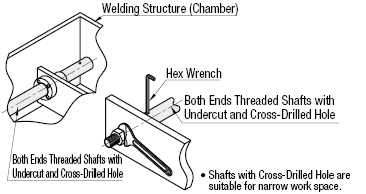 Both Ends Threaded with Wrench Flats/Cross-Drilled Hole:Related Image