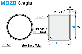 Multi-Layer Bushings/Straight:Related Image