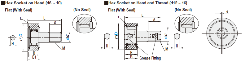 Solid Eccentric Cam Followers-With Hexagon Socket/Flat Type/With Seal/No Seal:Related Image