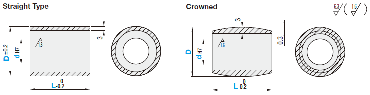 Urethane/Rubber Rollers/Straight/Crowned:Related Image
