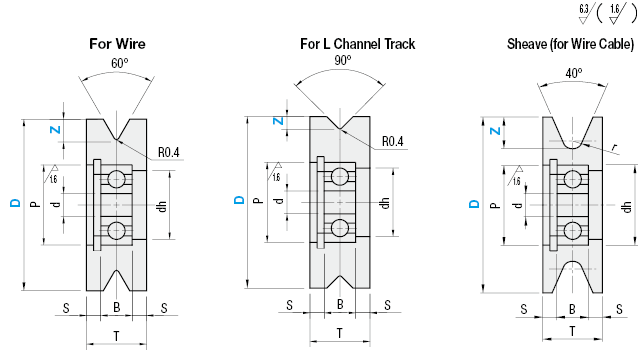 Guide Rollers/V Groove:Related Image