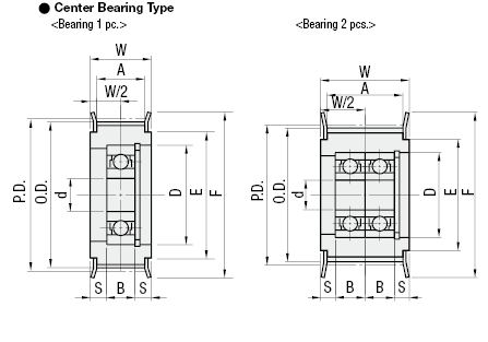 Flanged Idlers with Teeth/Center Bearing/L/H:Related Image