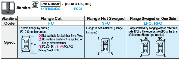Flanged Idlers with Teeth/Center Bearing/S2M/S3M:Related Image