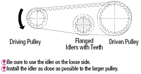 Flanged Idlers with Teeth/Both Sides Bearing/_GT/_YU:Related Image