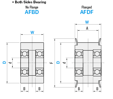 Idlers/Both Sides Bearing:Related Image