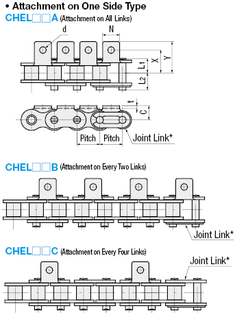 Roller Chains with Attachments:Related Image