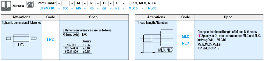 Hex Posts/Both Ends Threaded/Pilot Selectable/Configurable:Related Image