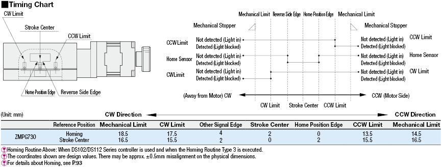 [Motorized] Z-Axis - Cross Roller:Related Image