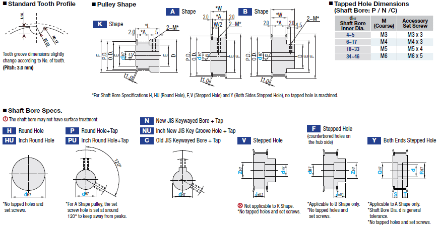 High Torque Timing Pulleys MR3 Type - 3mm PowerGrip® -:Related Image