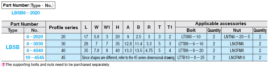European standard die-cast bracket specification table