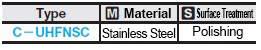 110310206639 Material Table
