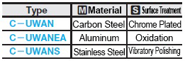 110310231209 Material Table