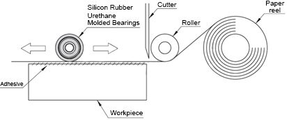 Detailed description of MISUMI workpiece gluing mechanism