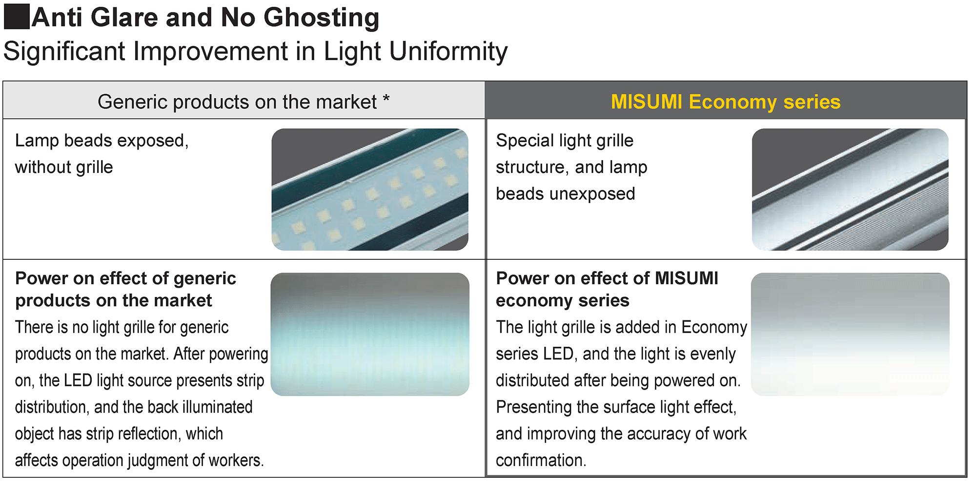 Characteristics of Economy series LED products