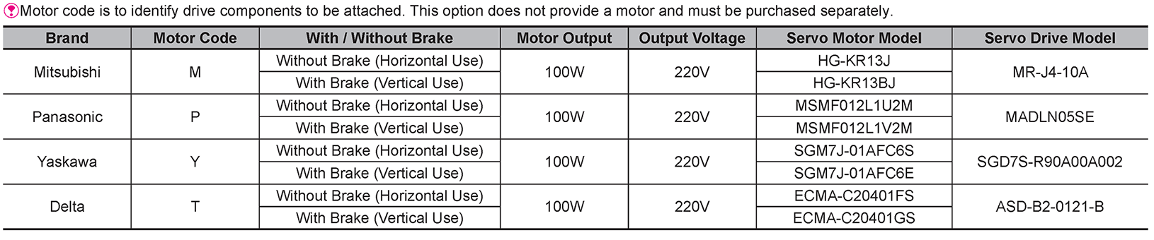 Recommended Motor