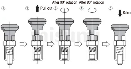 Usage Method 2