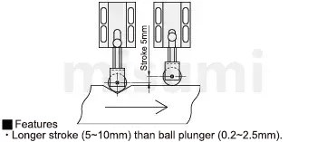 Usage Method