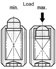 Example of Sensor Use