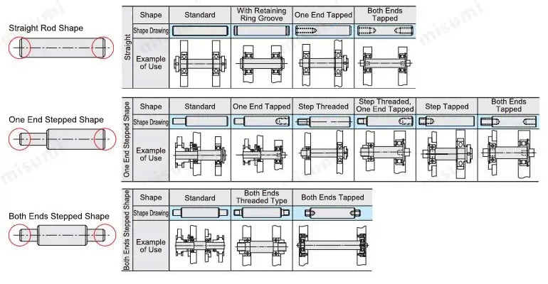 Standard Rotary Shafts Both Ends Tapped Japanese Quality Rotary Shaft Specification Selection Products