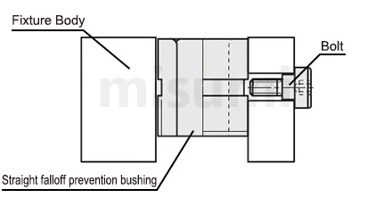 Features and usage outline of fixture bushing product Jig Bushings Shoulder Standard