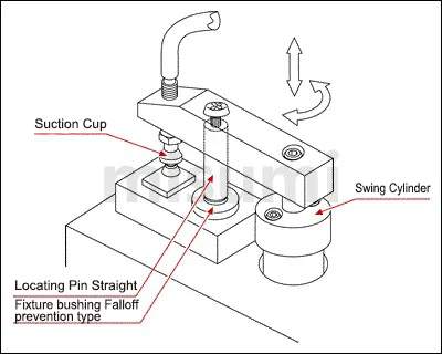 Example of using bushing for positioning pin and example of fixture