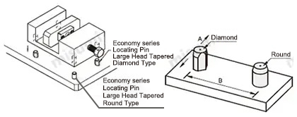 Locating Pins Large/Small Head, Tapered, Screw Mounted, Example of use