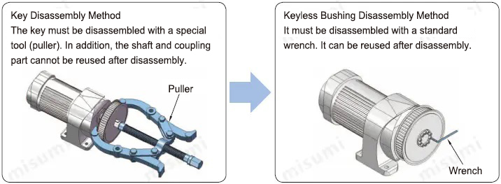 MISUMI keyless timing pulleys are easy to install and remove