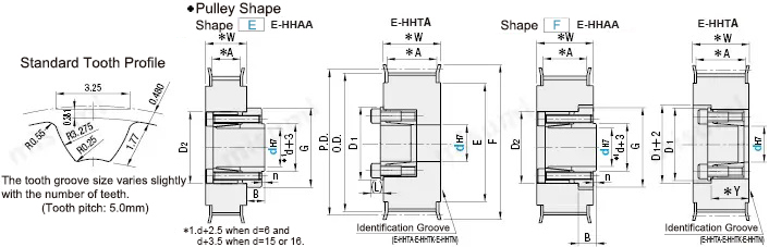 MISUMI Keyless Timing Pulley S5M with Standard Keyless Bushing Specifications Drawing