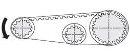 MISUMI Timing Belt Driving Example  timing pulley