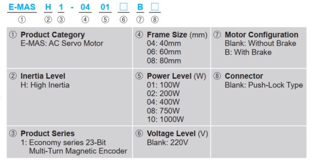E-MASH1 Series AC Servo Motors with 23-bit Magnetic Encoder | MISUMI ...